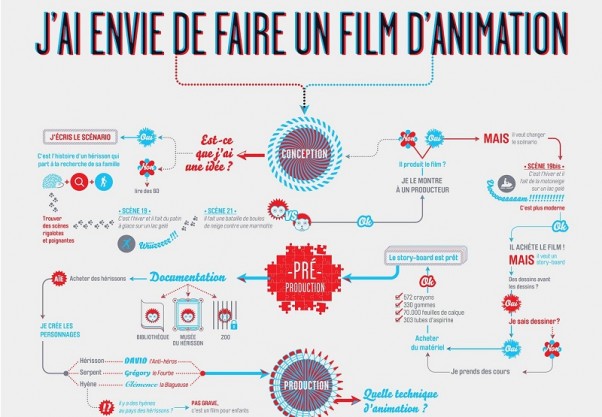 Comment Faire Un Film D Animation 2 Apprendre Le Cinéma